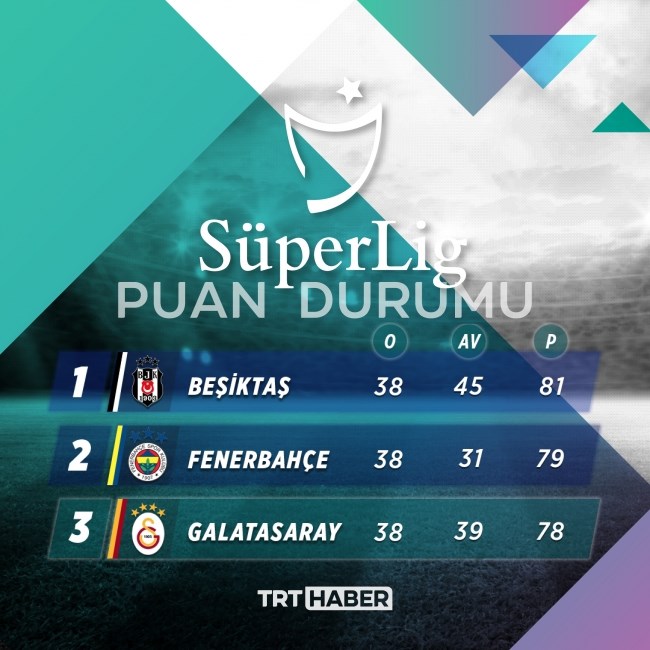 Hangi takım ŞAMPİYON olur?