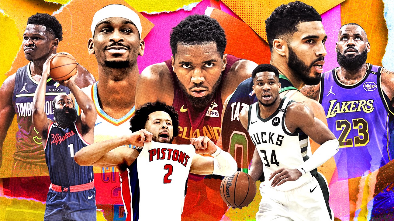 Che giocatore NBA sei?