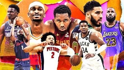 Che giocatore NBA sei?