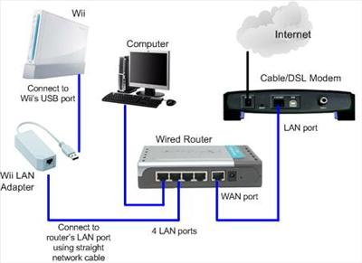 Networking War