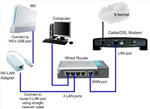 Networking War