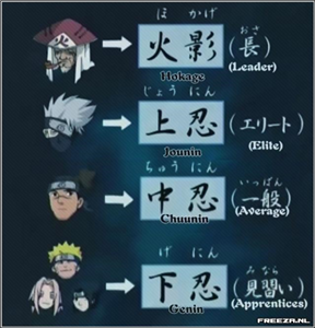 ¿Que Rango De Naruto Serias?