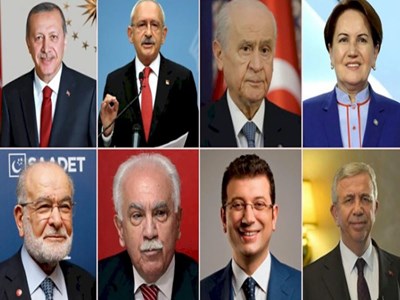 Hangi Siyasetçisin? 