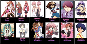Que Personalidad De Anime Eres? 