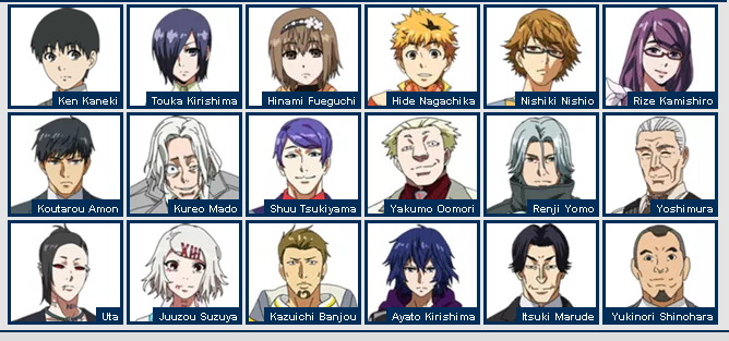 Hangi Tokyo Ghoul Karakterisin