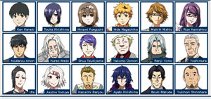 Hangi Tokyo Ghoul Karakterisin
