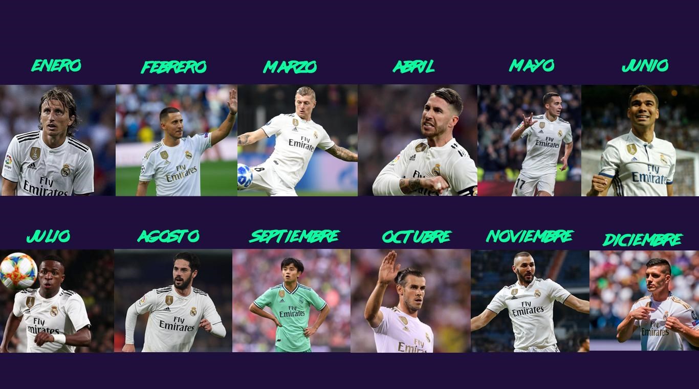 Que Jugador Del Real Madrid Eres?