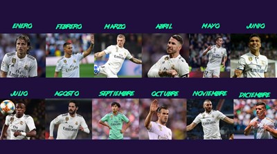 Que Jugador Del Real Madrid Eres?