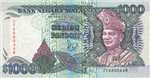 Meter Kekayaan Anda