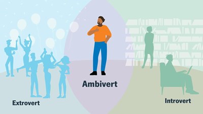 Kami introvert , extrovert , atau ambivert?