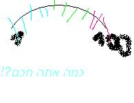כמה אתה חכם