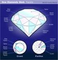 What Type Of Rock Are You?