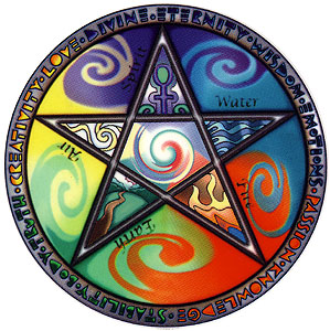 Who/What Were You In Your Past Life?