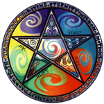 Who/What Were You In Your Past Life?