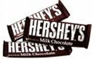 What Candy Are You?
