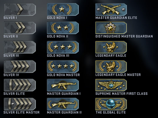 Your Csgo Rank