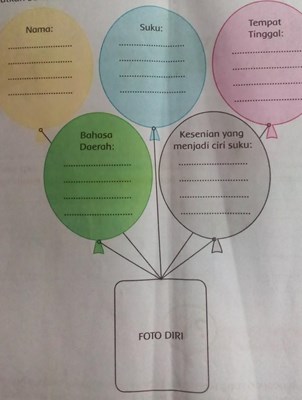 Siapakah Kamu?