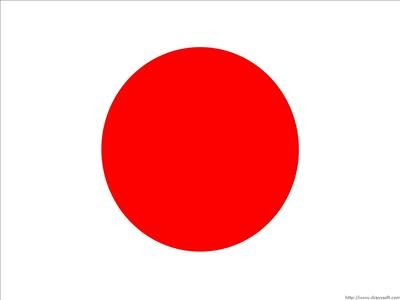 Which Country Are You Most Like?!