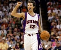 Who Are You In Nba?