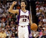 Who Are You In Nba?