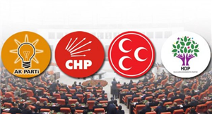Hangi Siyasi Partiyi Destekliyor