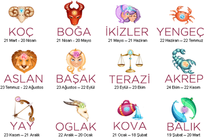 Burçların Çekici Yönleri