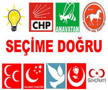 Diğer