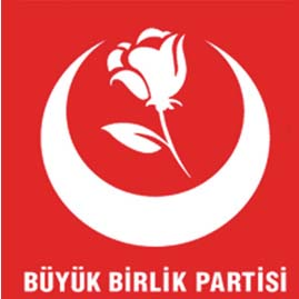 2011 Milletvekili Genel Seçimlerinde Hangi Partiye