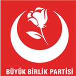 2011 Milletvekili Genel Seçimlerinde Hangi Partiye
