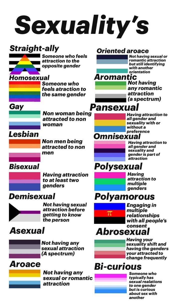 Apa Orientasi mu? 