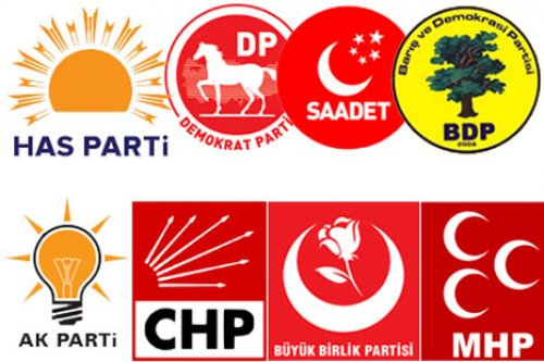 Siyasi Parti