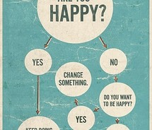 Happiness Meter