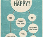 Happiness Meter