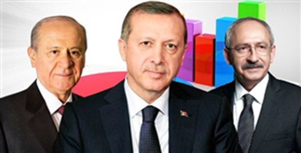 Güzelmisin yoksa çirkin mi?