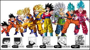 Cual Supersaiyajin ?