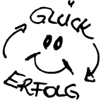Glücksbarometer