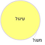 אתה עגול או מרובע היום