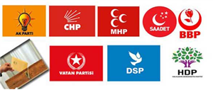 Siyasi Görüşün Ne