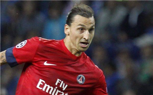 ¿Que Jugador Eres De Futbol?