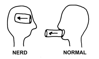 How Normal Are You?