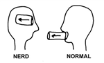 How Normal Are You?