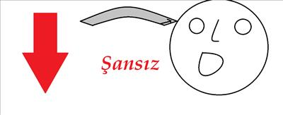 Bugün Şanslı Mısın ? Şansız Mı ?