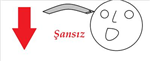 Bugün Şanslı Mısın ? Şansız Mı ?