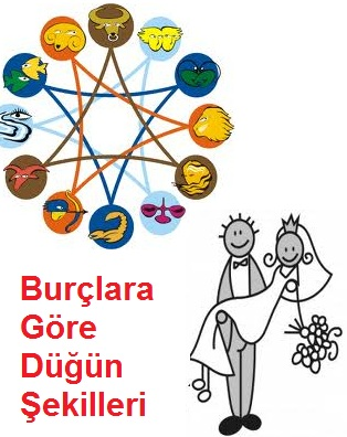 Burçlara Göre Düğün Şekilleri