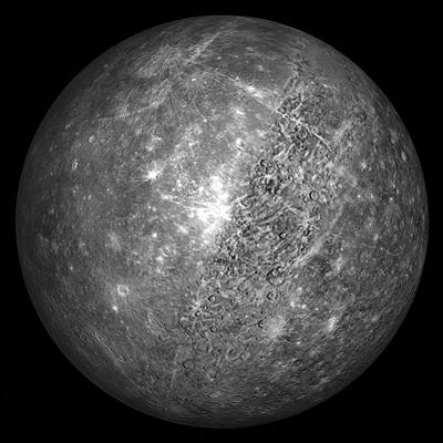 What Planet Are U Most Like?