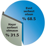 Başörtüsü Kamusal Alanda Serbest Olsun Mu ?