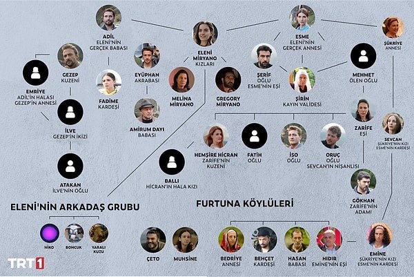 Hangi taşacak bu deniz karakterisin