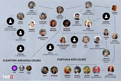 Hangi taşacak bu deniz karakterisin