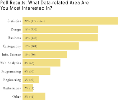 The Results
