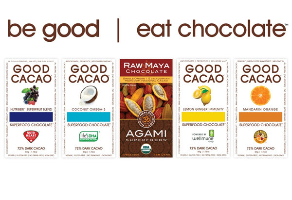 What Type Of Chocolate Fits You?